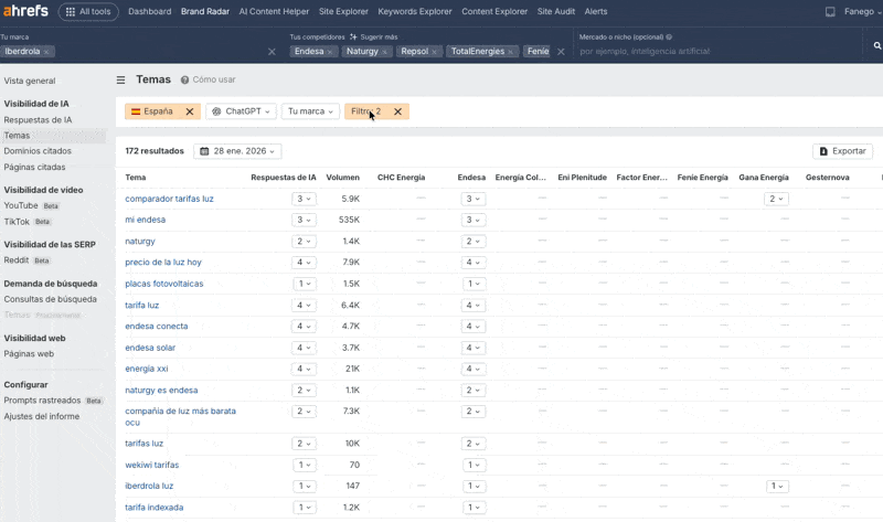 GIF que muestra análisis temático y de filtros en Brand Radar