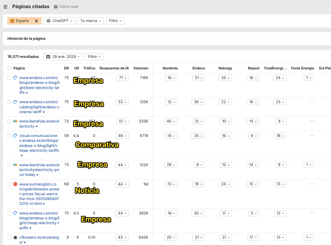 Páginas citadas en ChatGPT