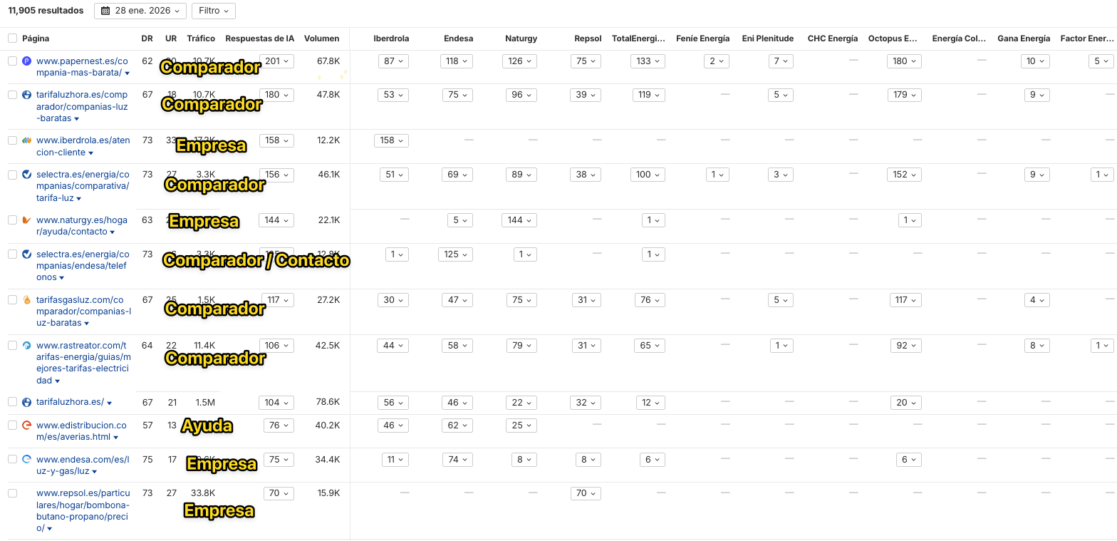 Páginas más citadas en IA