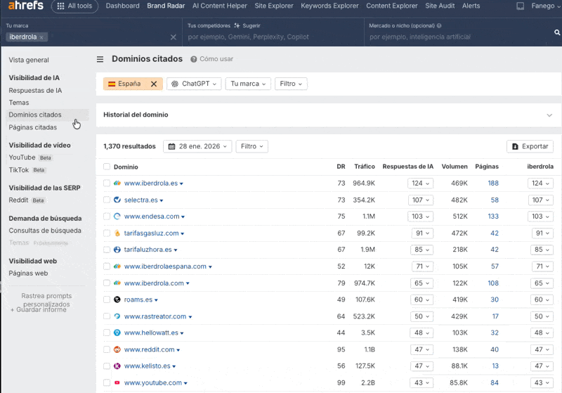 Tutorial de dominios y páginas citadas en ChatGPT