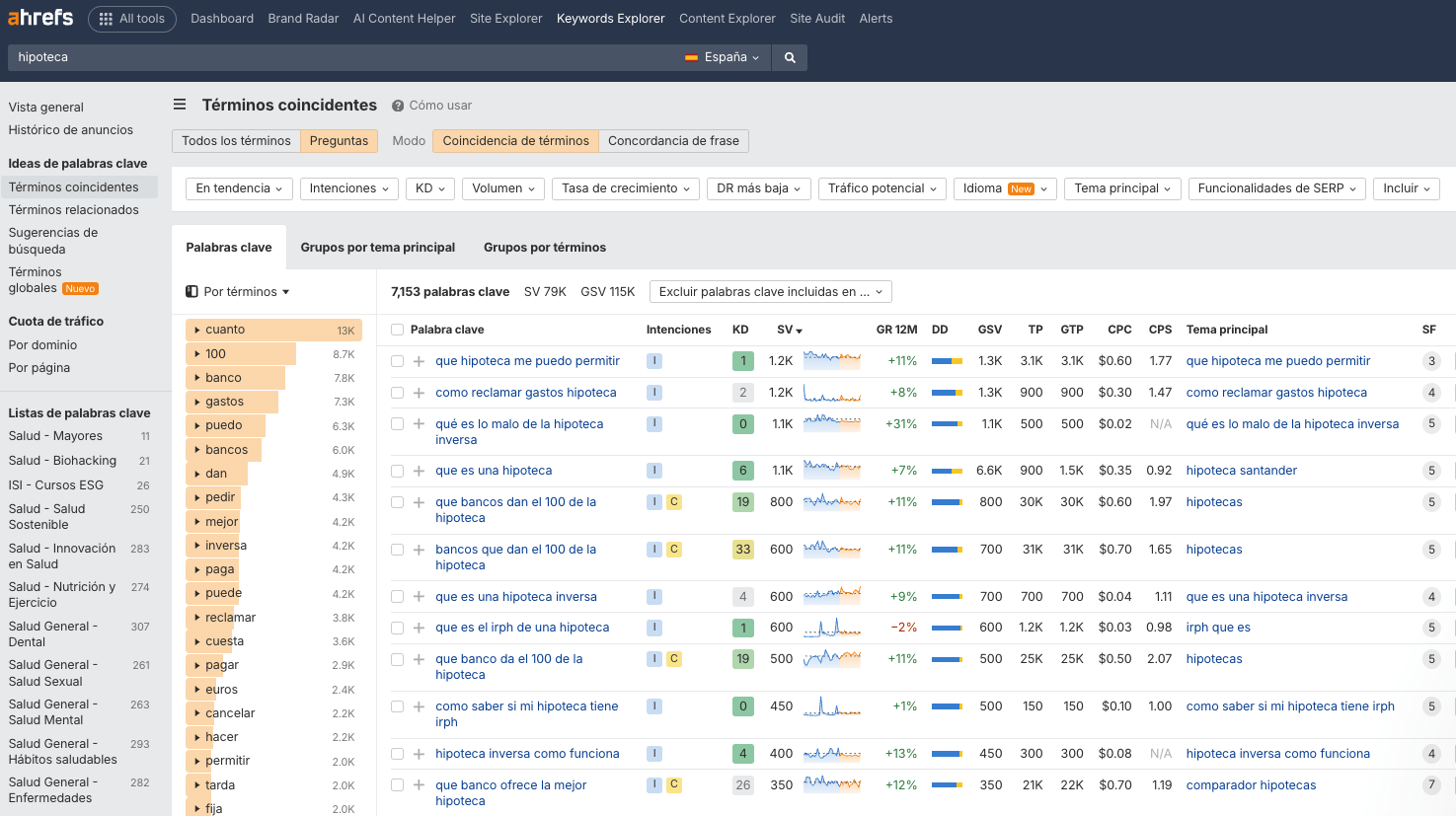 Uso de Keywords Explorer en Ahrefs