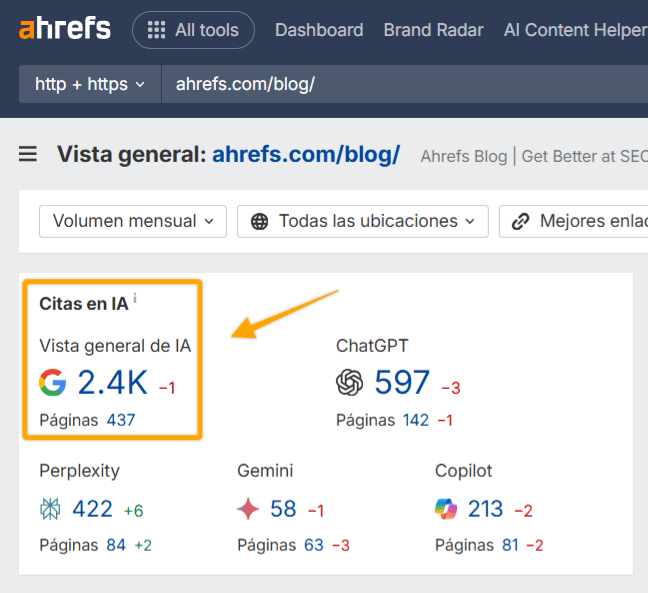 Captura de pantalla de Site Explorer de Ahrefs mostrando el resumen de citas de IA para ahrefs.com/blog con métricas para Google, ChatGPT, Perplexity, Gemini y Copilot