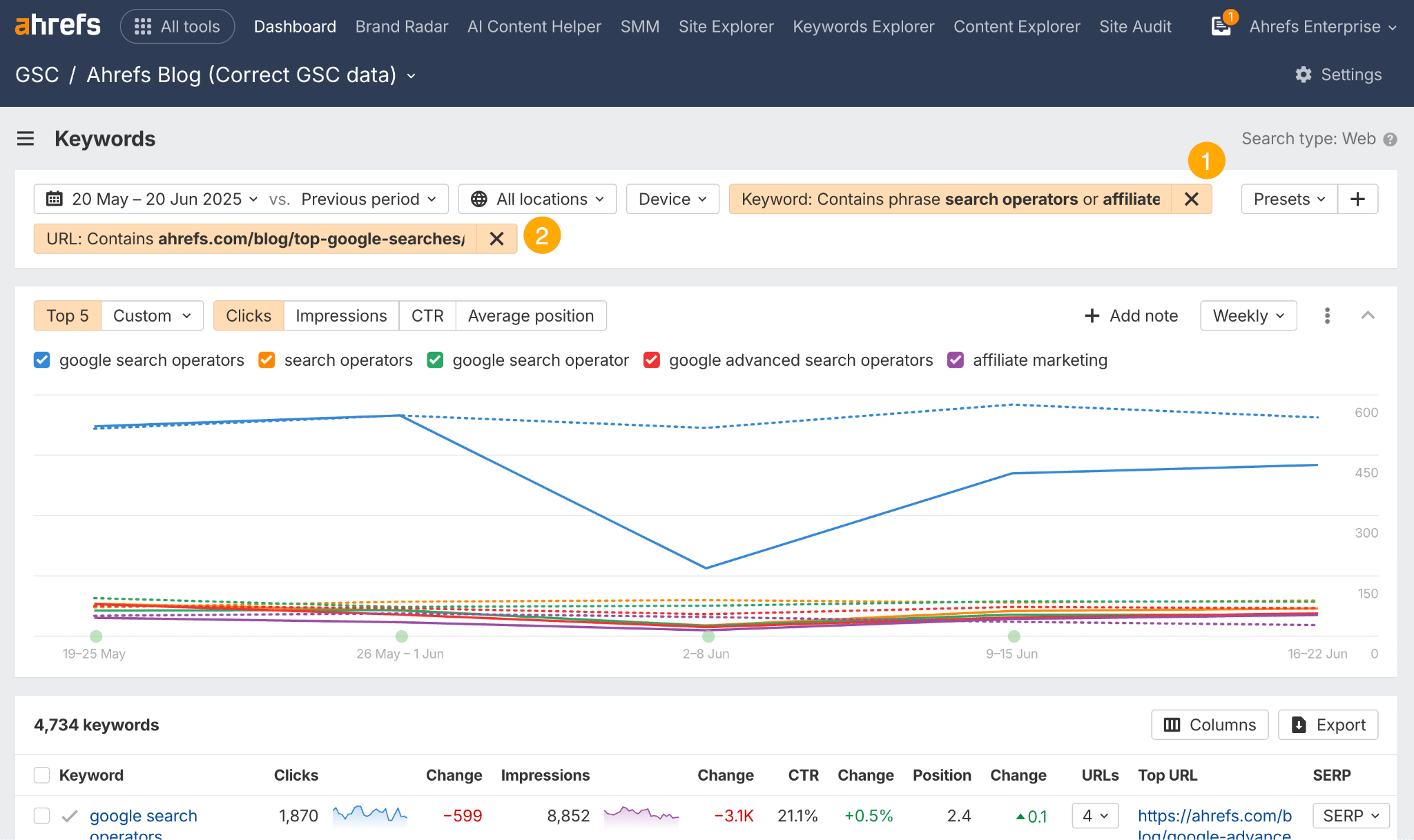 Captura de pantalla del informe GSC de Ahrefs mostrando datos de rendimiento de búsqueda, filtrados por una lista de palabras clave y URLs específicas de AI Overviews.