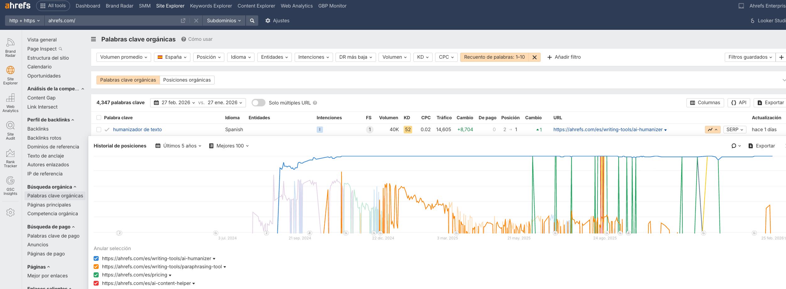 seguimiento de palabras clave en ahrefs