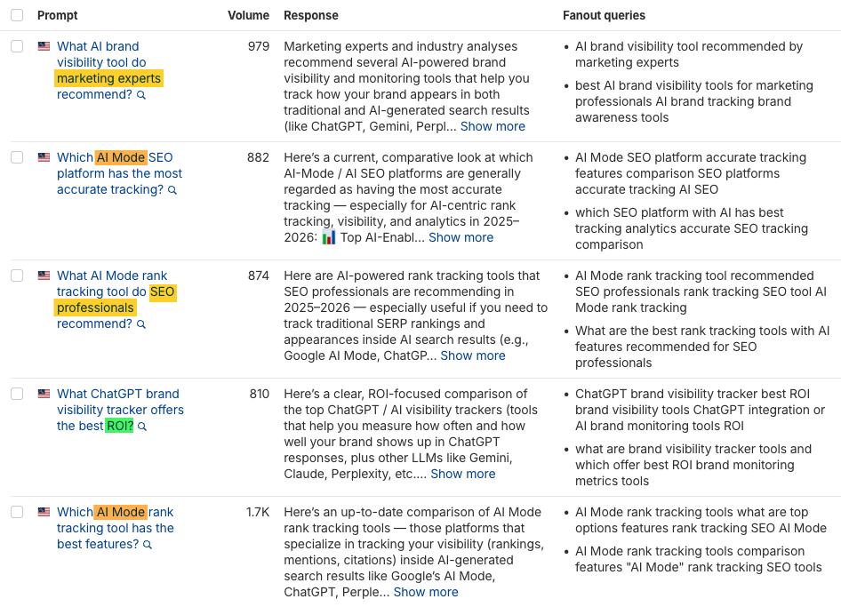 Informe de Respuestas de IA en Brand Radar de Ahrefs mostrando prompts de herramientas de marketing de IA con métricas de volumen, respuestas sobre visibilidad de marca y herramientas de seguimiento SEO, y consultas derivadas (fan-out) relacionadas.