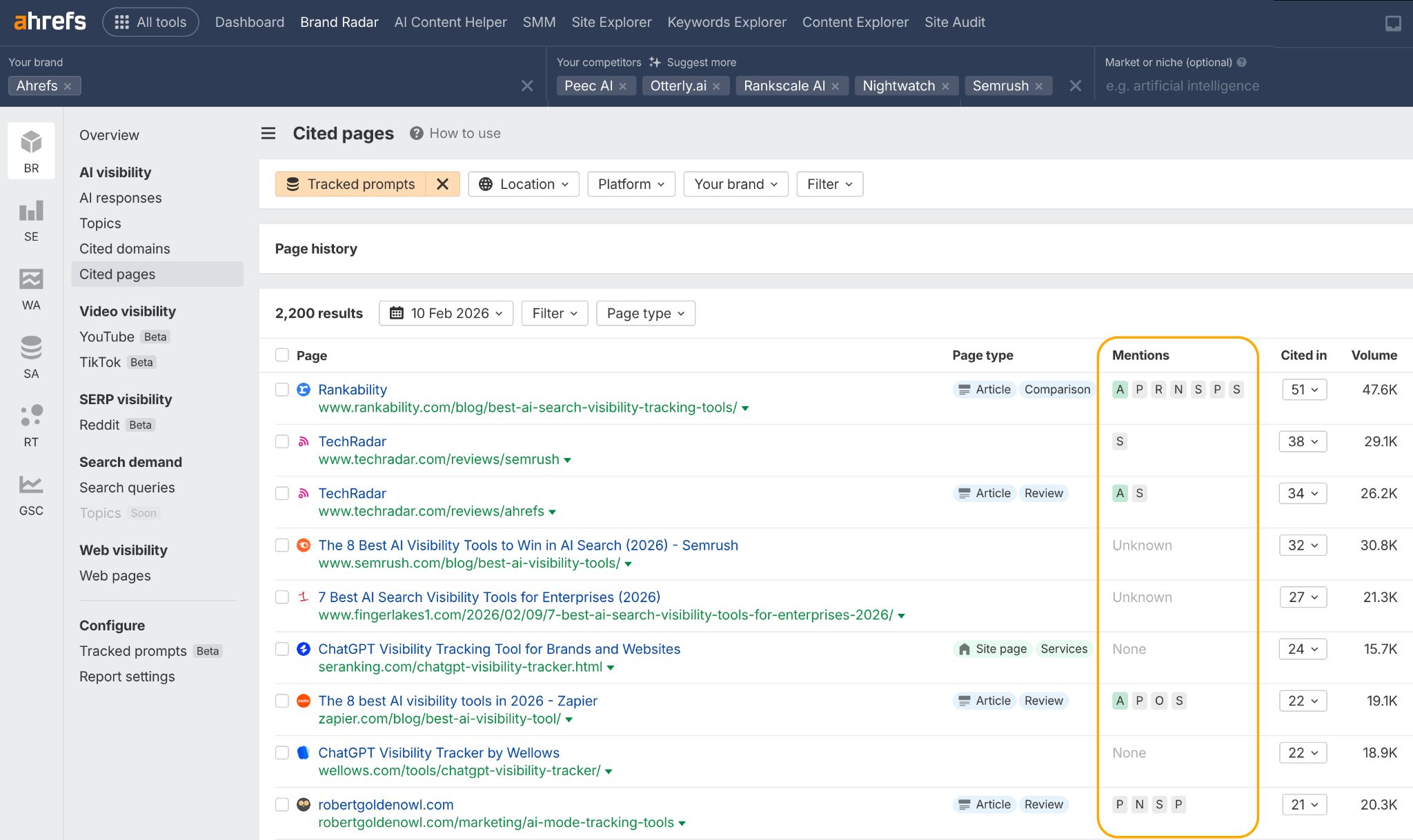 Panel de control de Brand Radar de Ahrefs mostrando páginas citadas con el filtro de prompts rastreados, mostrando 2,200 resultados con columnas para títulos de página, menciones, recuento de citas y métricas de volumen.