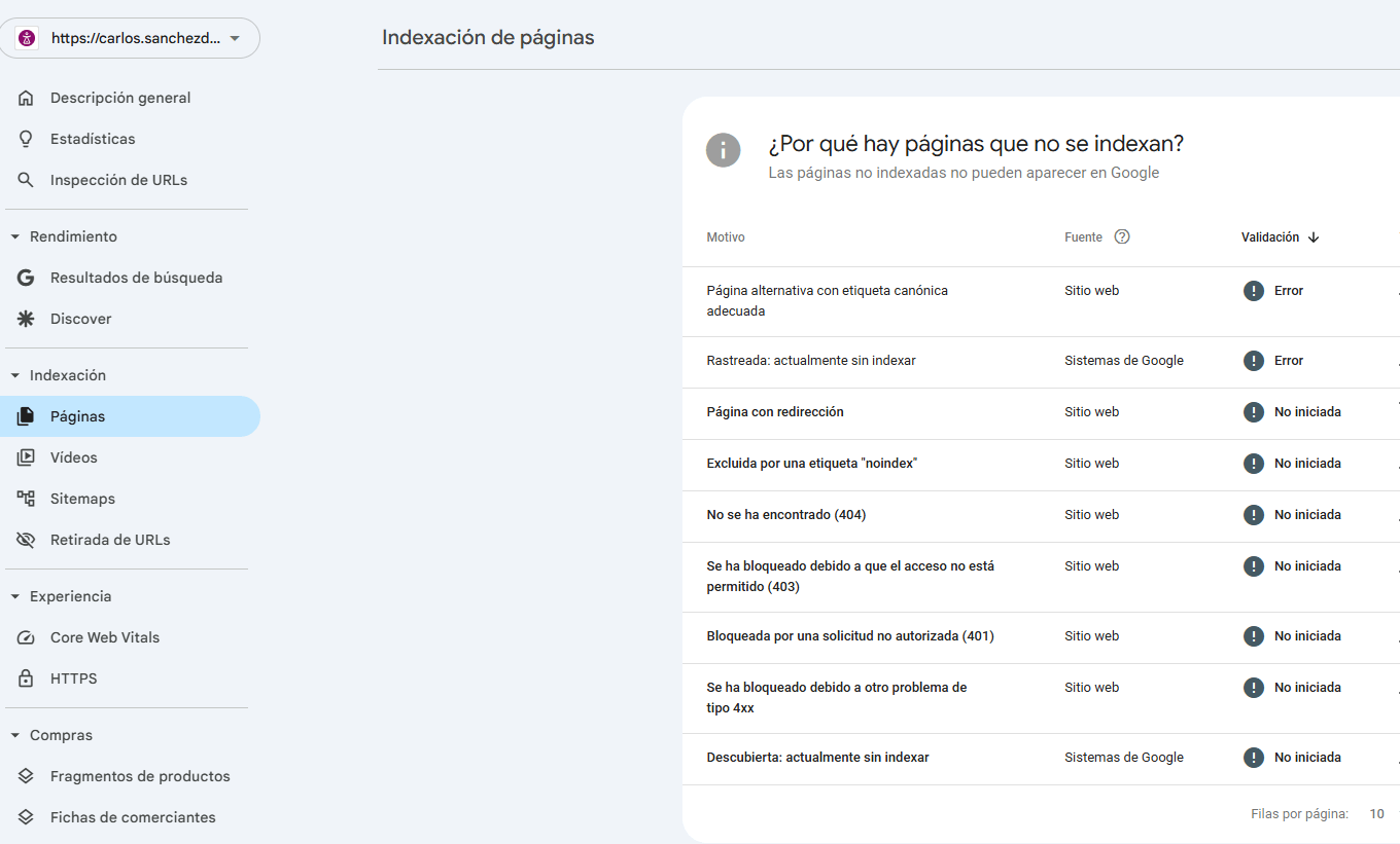 Search Console páginas no indexadas