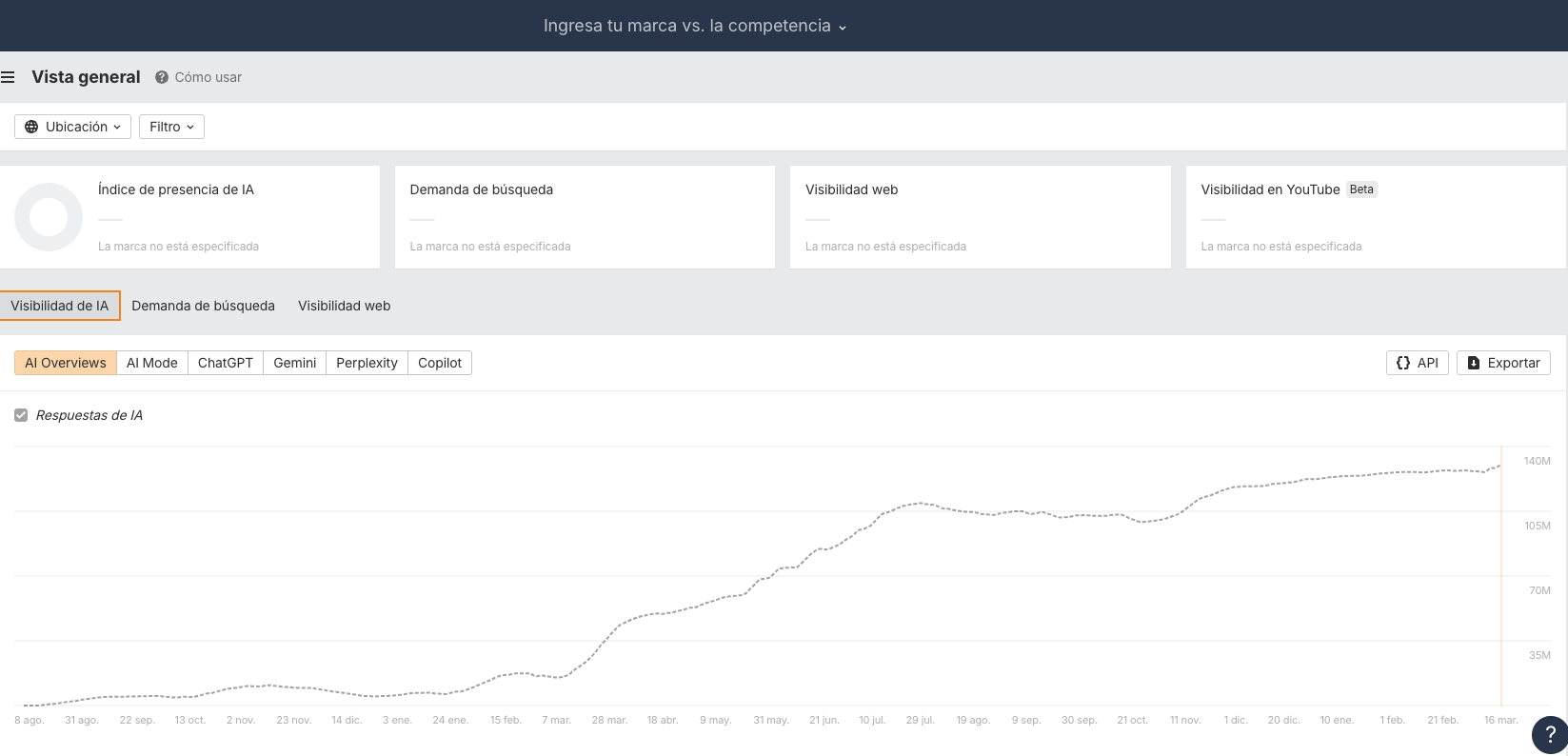 Brand Radar, sin marcas, sin información