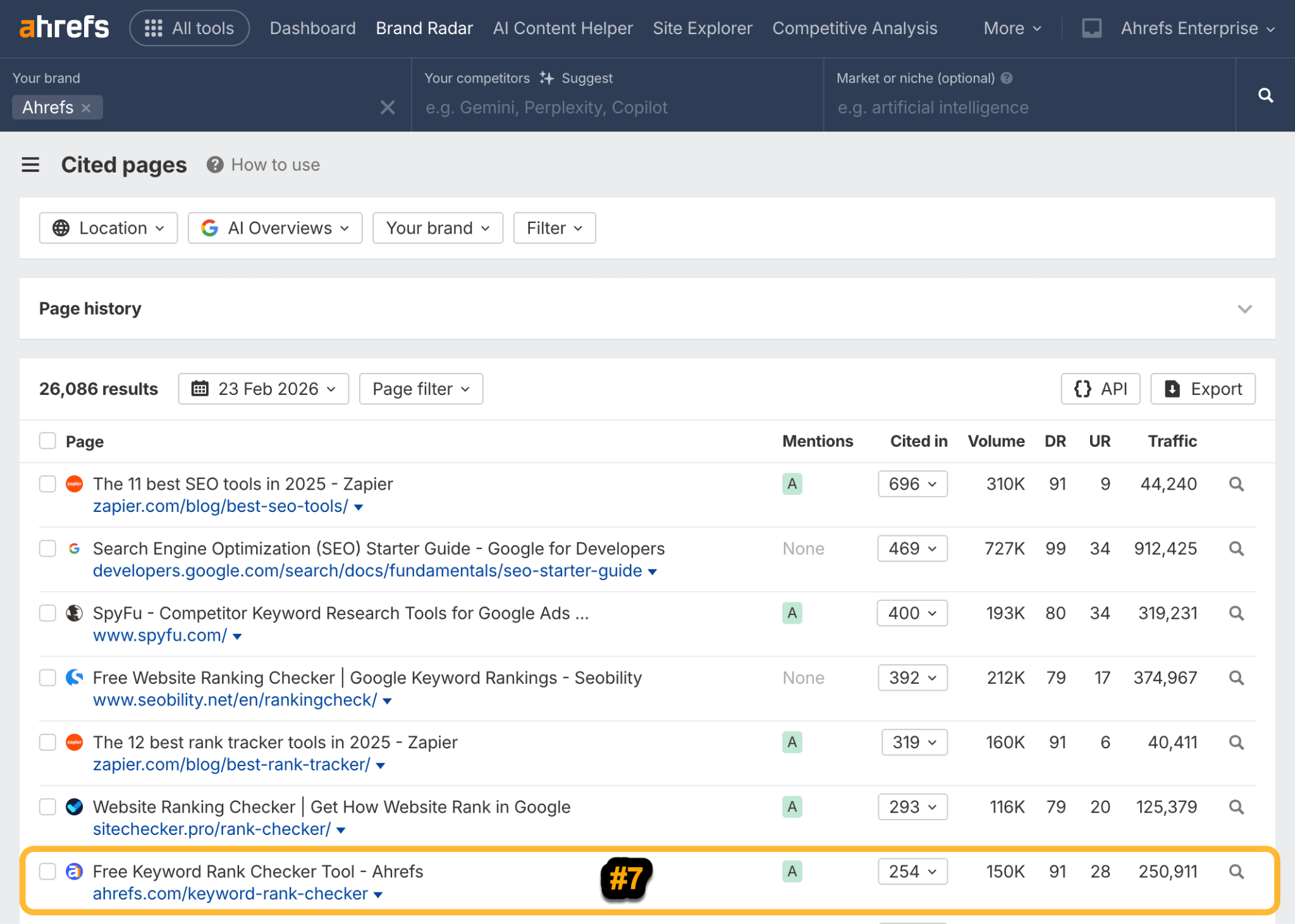 Captura de pantalla de los dominios más citados en las respuestas de AI Overviews.