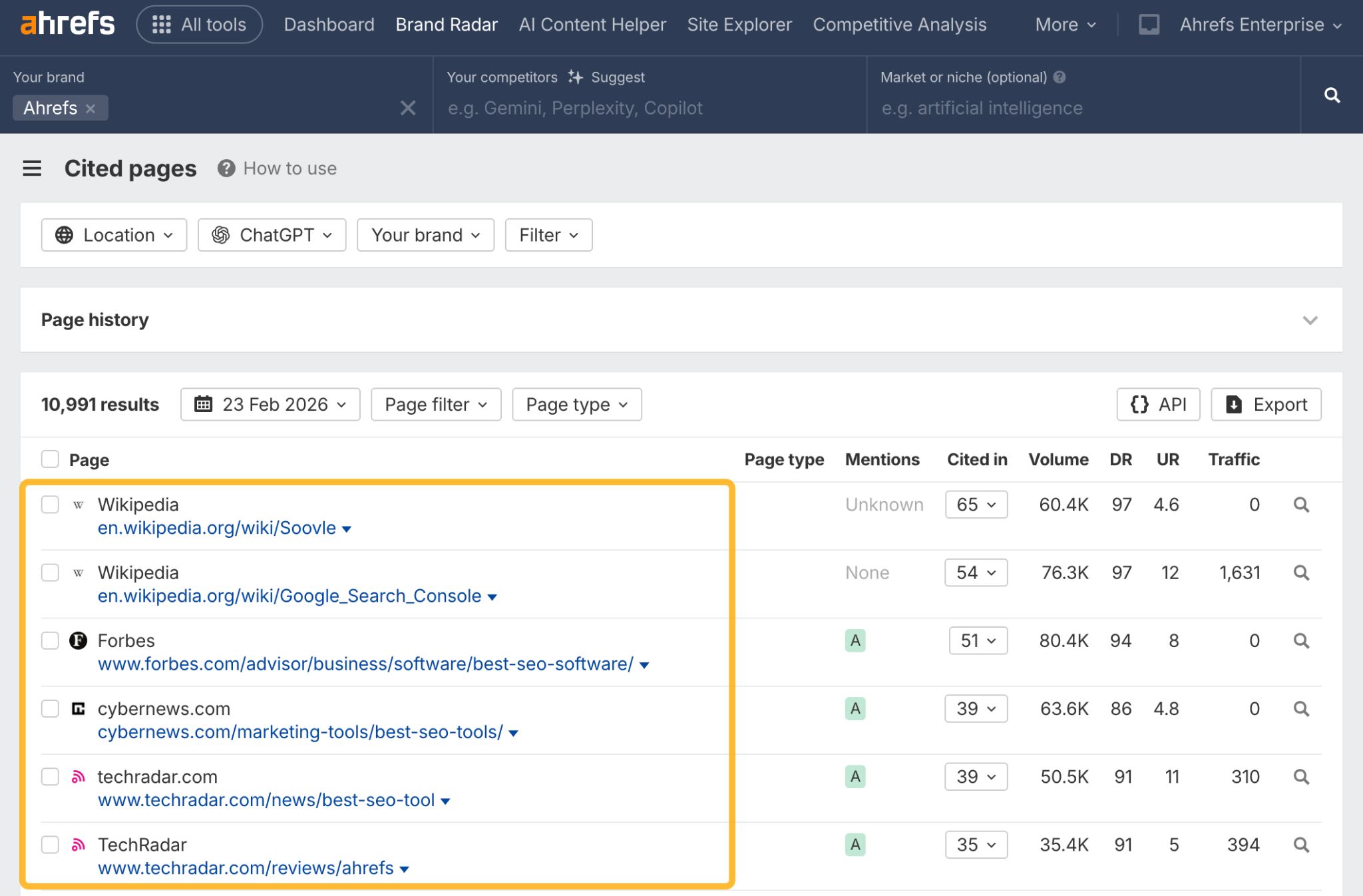 Captura de pantalla de un gráfico circular que muestra los sitios web de terceros que más citan a Ahrefs en ChatGPT.