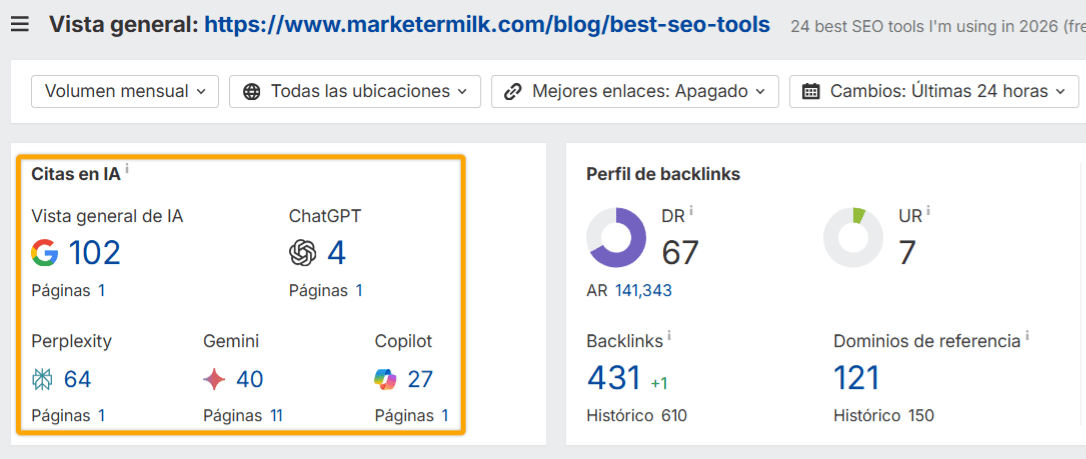 Captura de pantalla del panel de control de métricas SEO mostrando citas de IA (102 de Google, 4 de ChatGPT) y el perfil de enlaces (DR 67, 431 backlinks, 106 dominios de referencia).