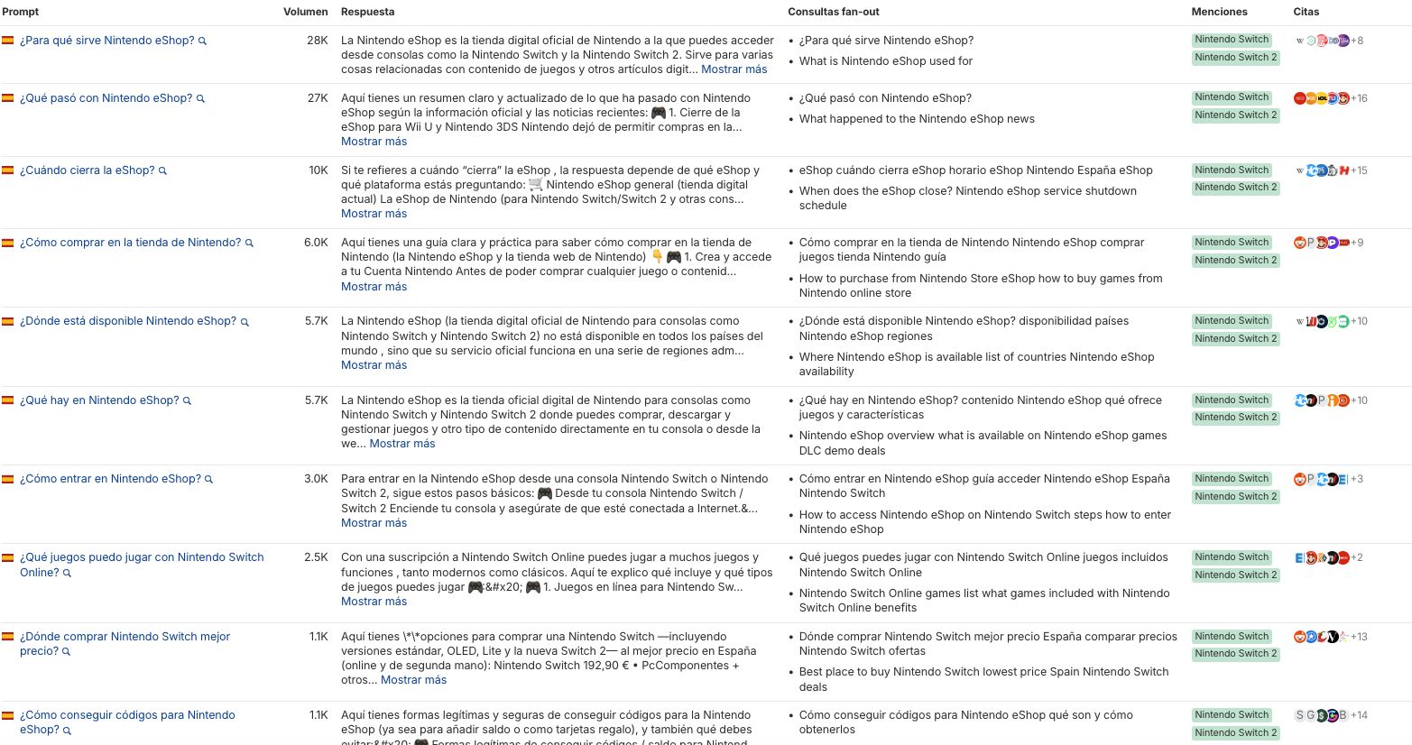 Consultas sobre Nintendo eShop en ChatGPT