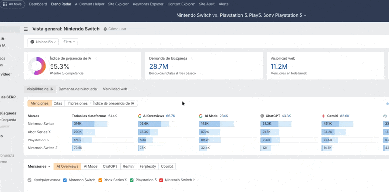Cuidado al elegir los nombres de marca