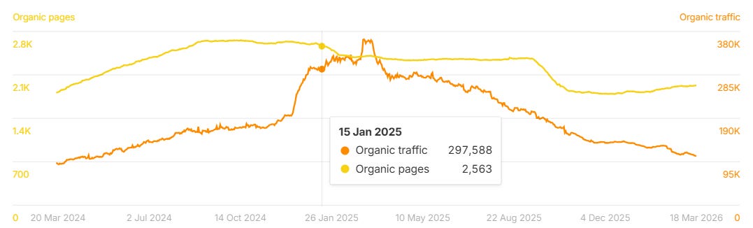 Ejemplo de contenido de IA penalizado.