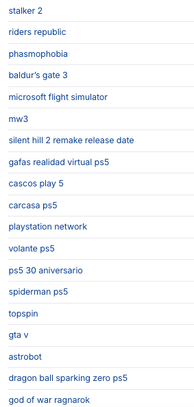 Ejemplos de temas en Brand Radar
