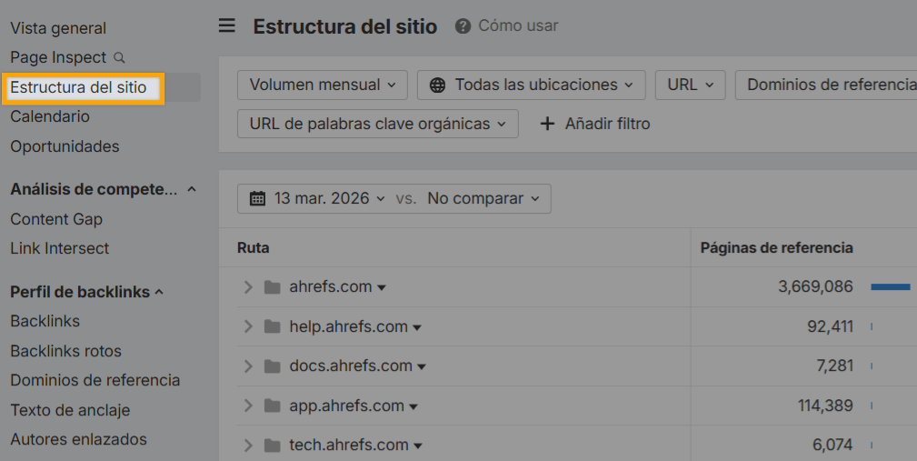 Informe de estructura del sitio de Ahrefs