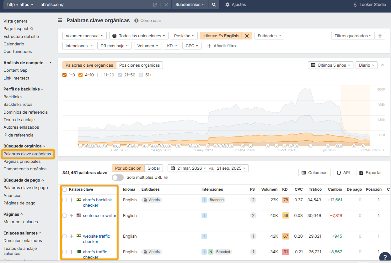 Informe de palabras clave orgánicas de Ahrefs.