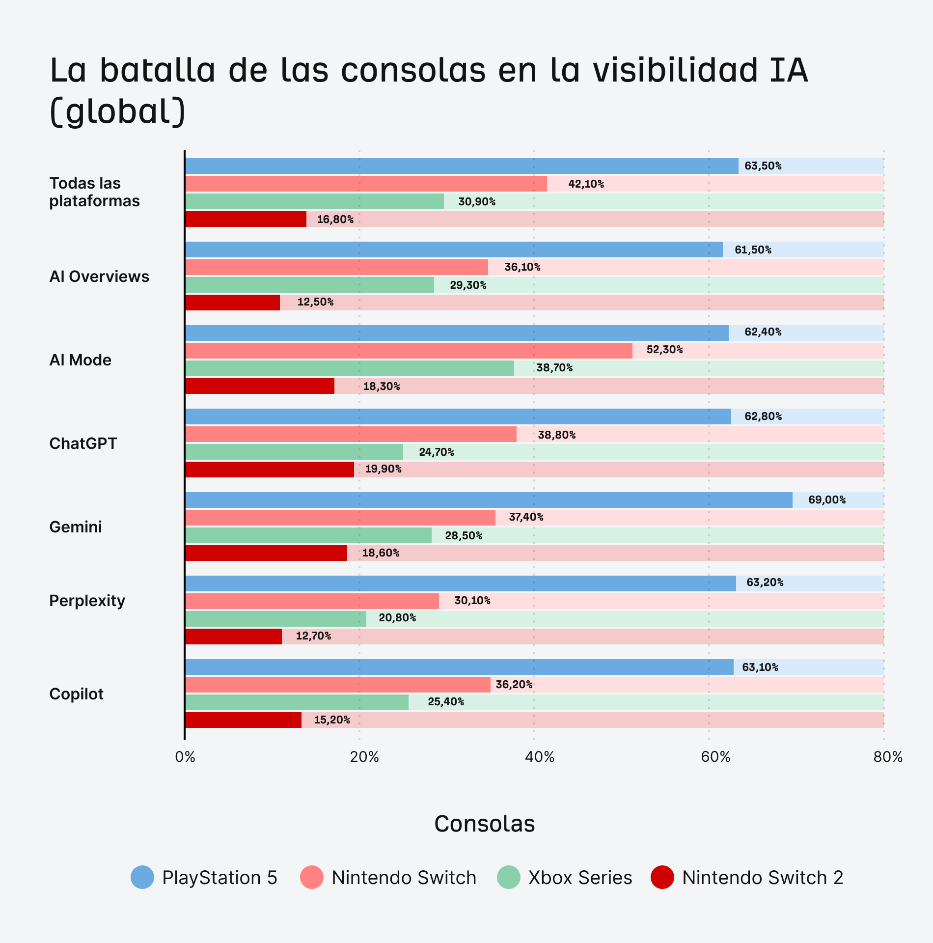 La batalla de las consolas en IA