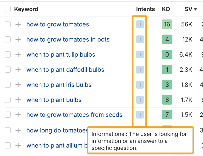 Lista de palabras clave informacionales sobre jardinería, como "cómo cultivar tomates".