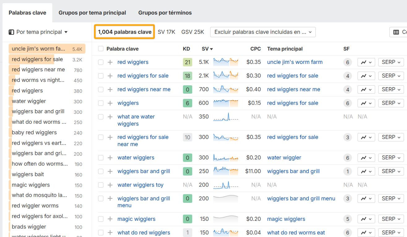 Lista de palabras clave sobre lombrices rojas.