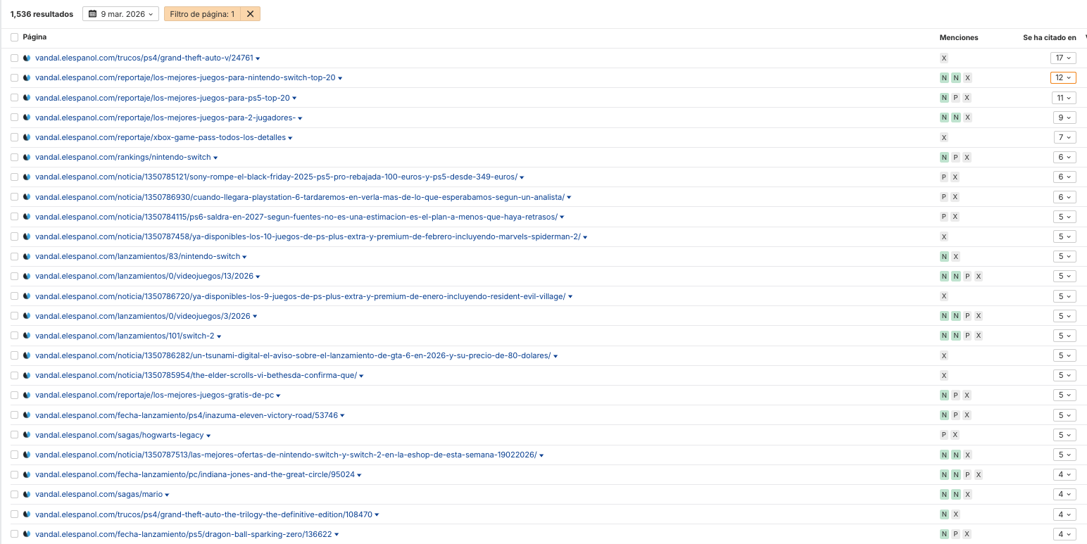 Listado de páginas citadas