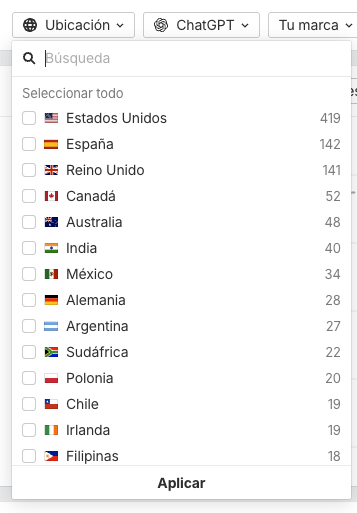 Listado de prompts por ubicación