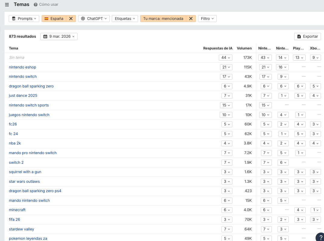 Listado de temas en los que se menciona a Nintendo en ChatGPT