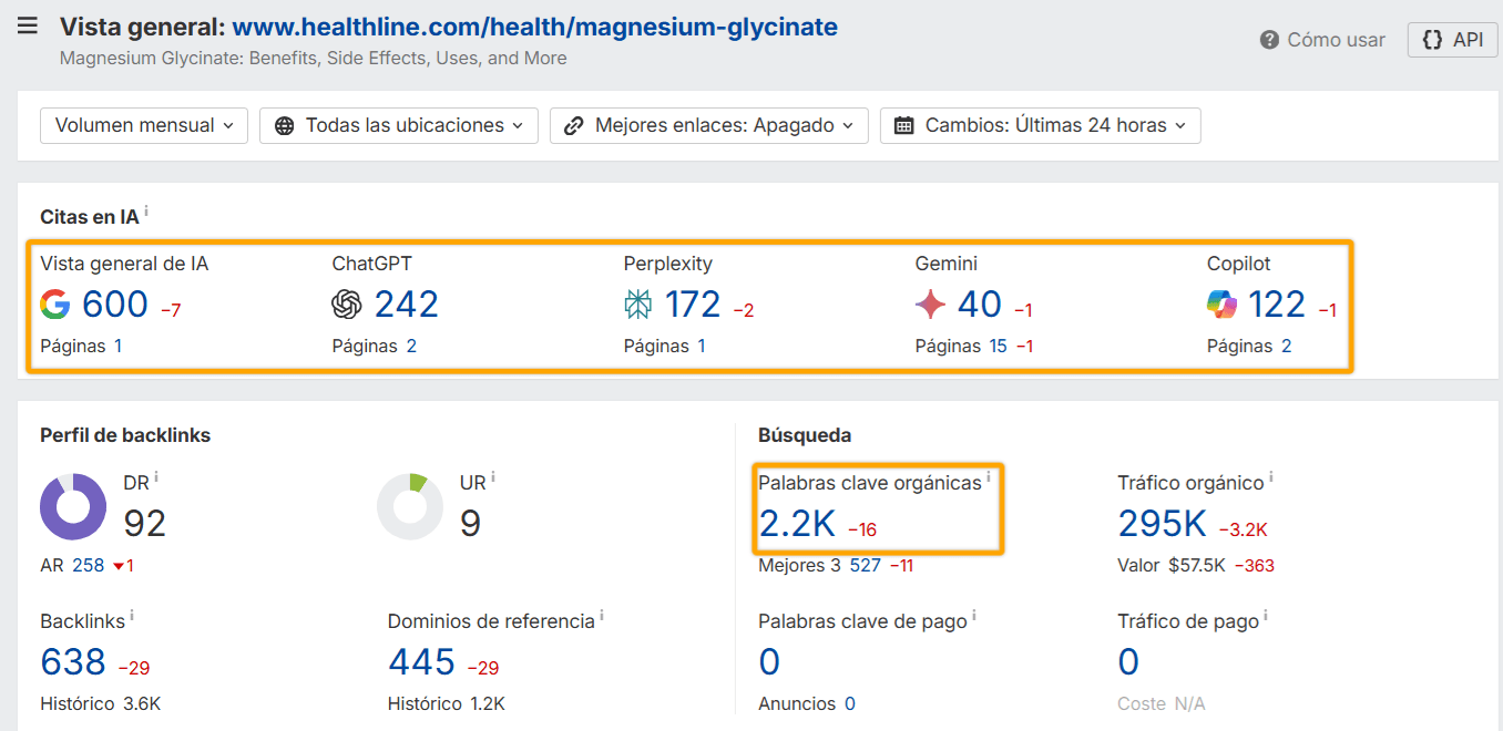 Métricas de visibilidad de búsqueda del artículo de Healthline en el Site Explorer de Ahrefs.