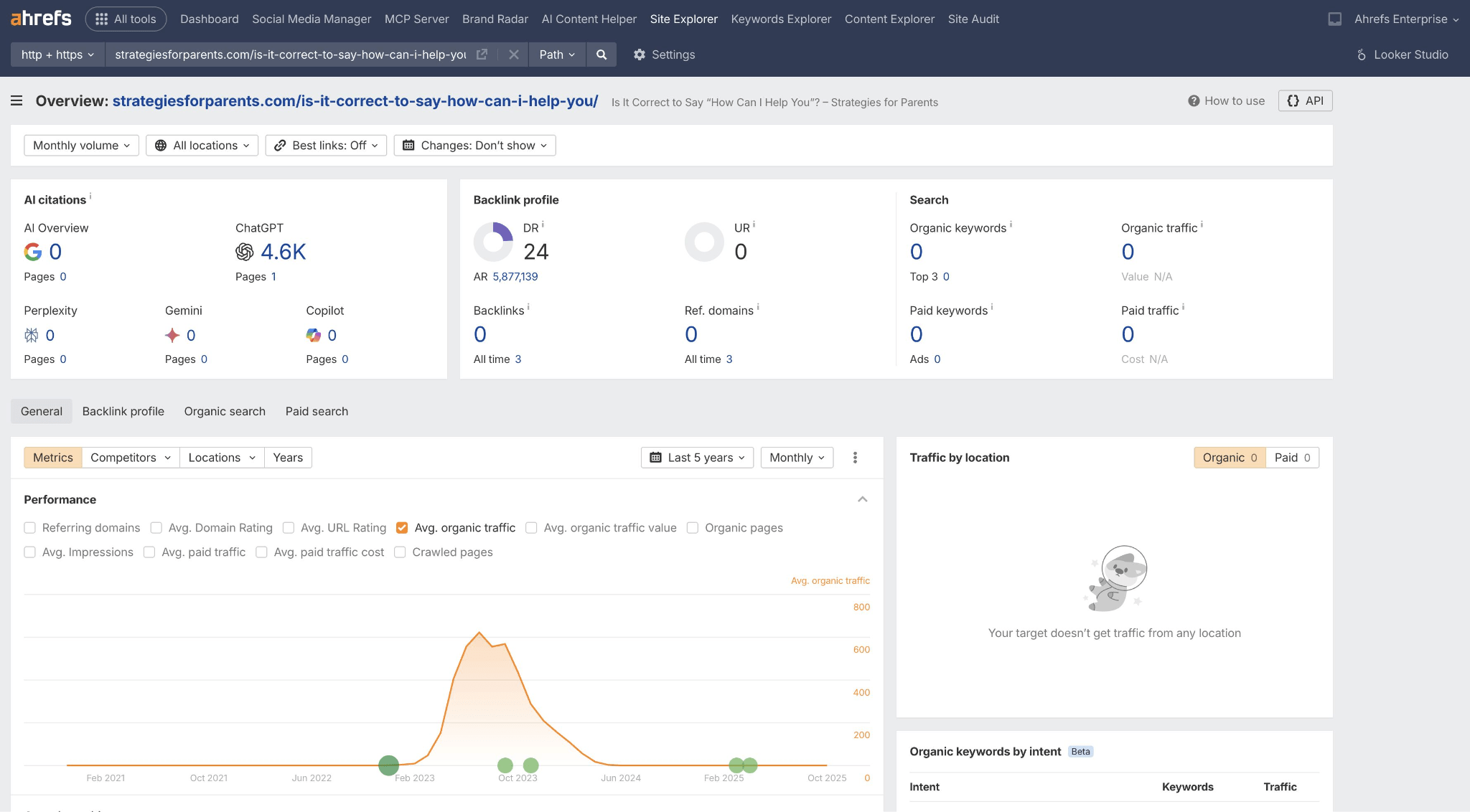 Panel de control de Ahrefs mostrando la analítica del sitio web strategiesforparents.com con gráfico de tráfico, perfil de backlinks y métricas de búsqueda.
