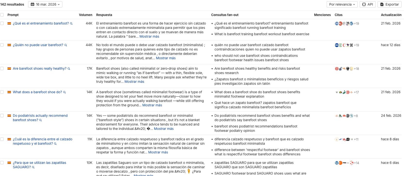 Resultados de prompts en España