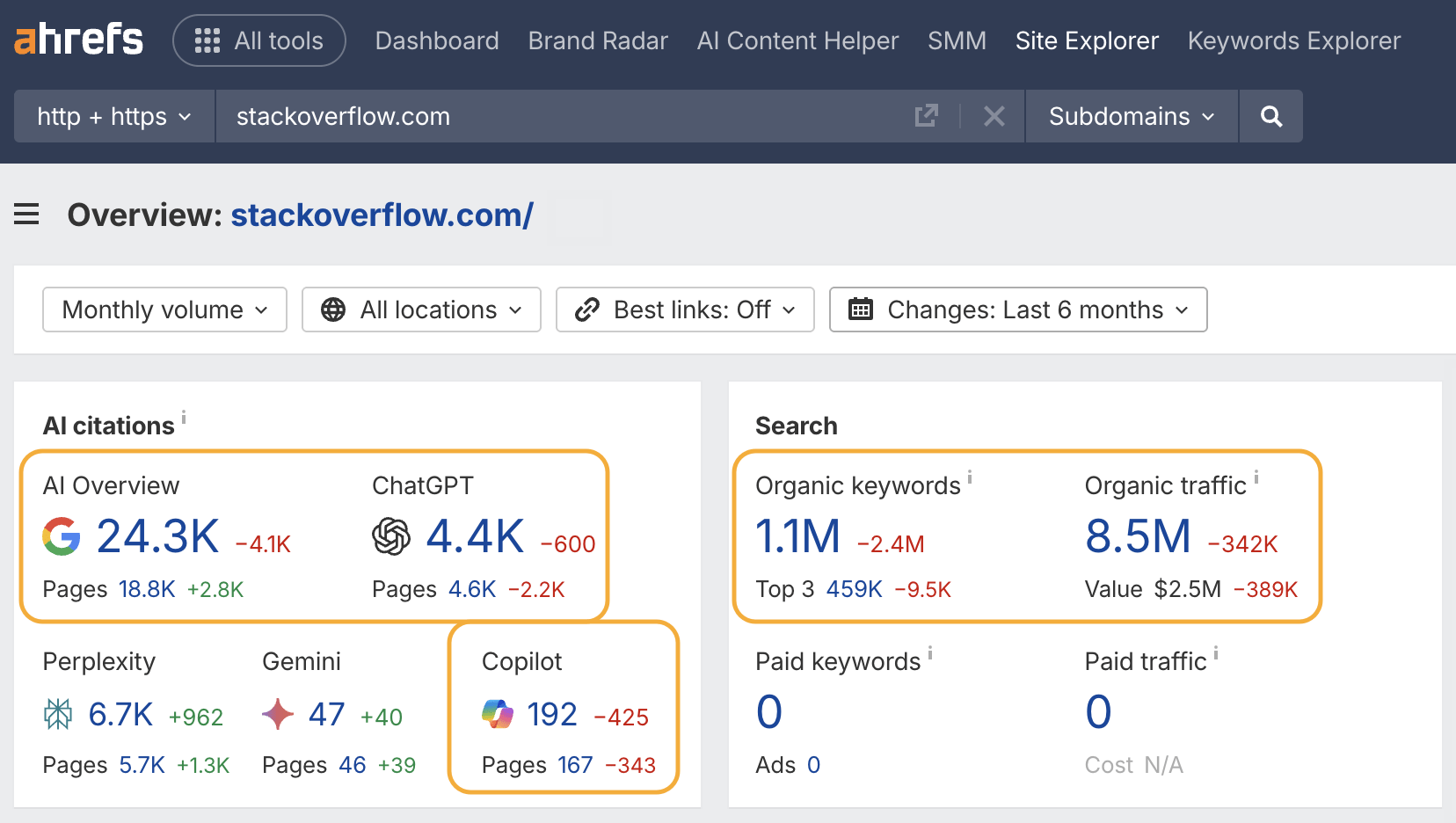 Site Explorer de Ahrefs mostrando una vista general para stackoverflow.com, con métricas de "Citas de IA" y "Búsqueda".