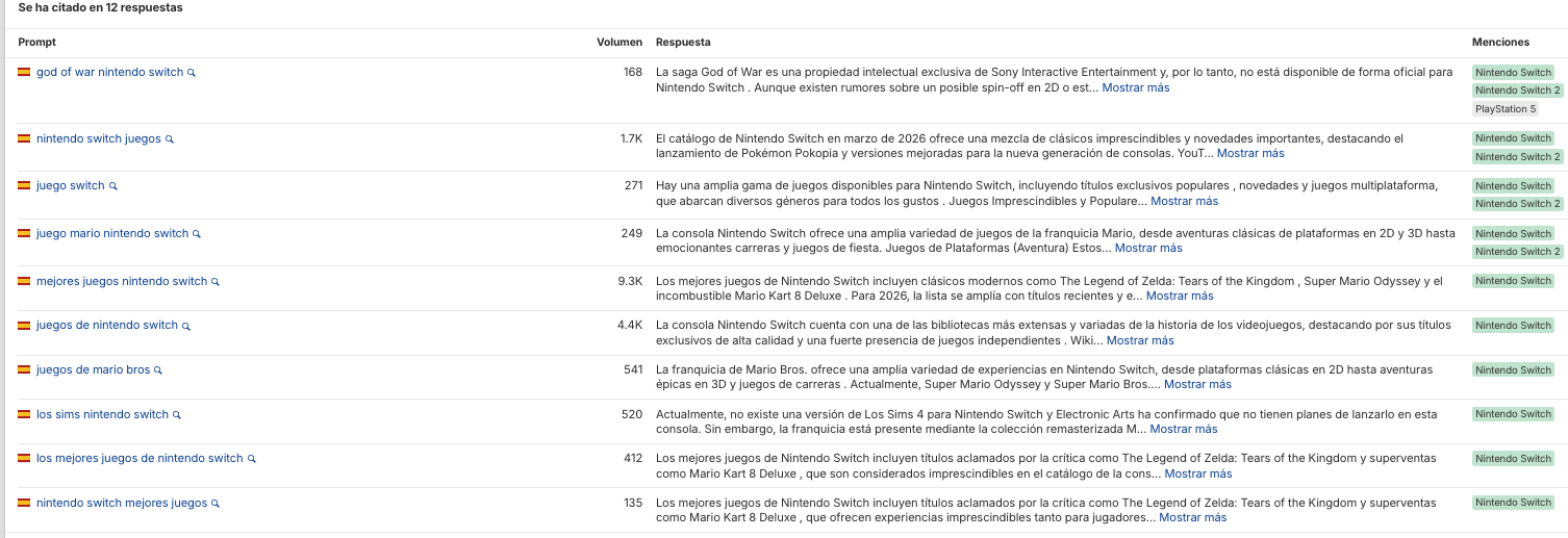 Temas y páginas citadas