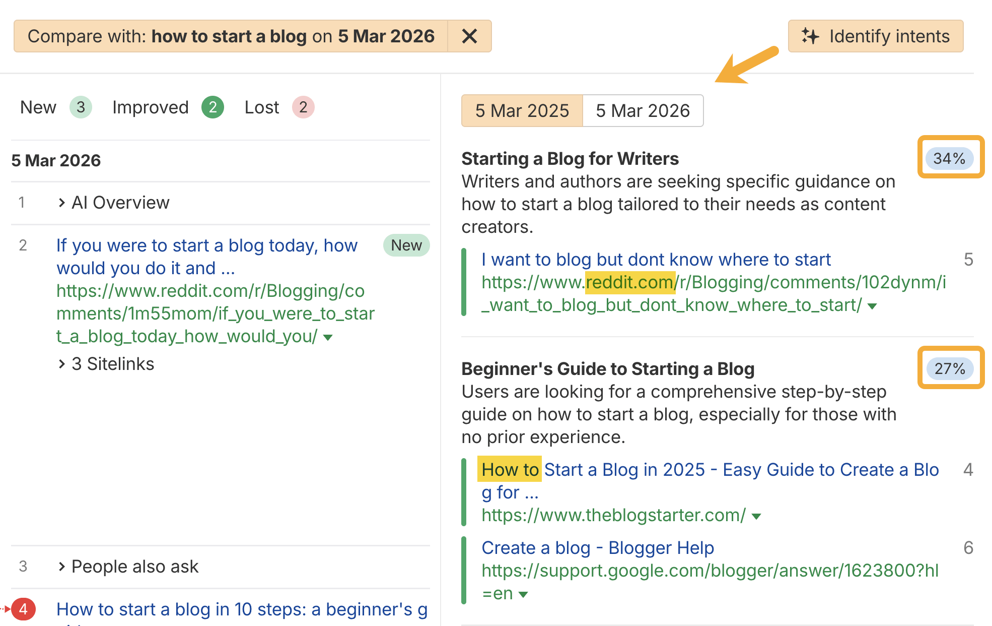 Una captura de pantalla de un sitio web comparando las búsquedas de "cómo empezar un blog" en dos fechas. Muestra "Nuevos 3, Mejorados 2, Perdidos 2", listando resultados como "AI Overview" y varias guías para empezar blogs con porcentajes y URLs.