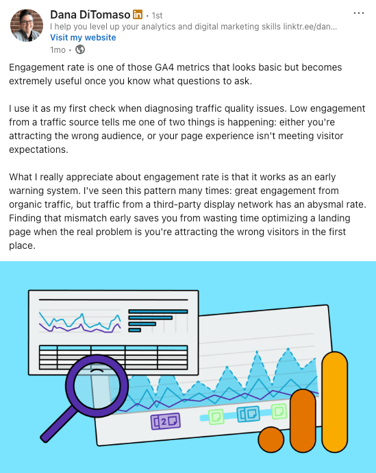 Una publicación en LinkedIn de Dana DiTomaso sobre la tasa de engagement como métrica de GA4, con un gráfico de paneles de análisis de datos.