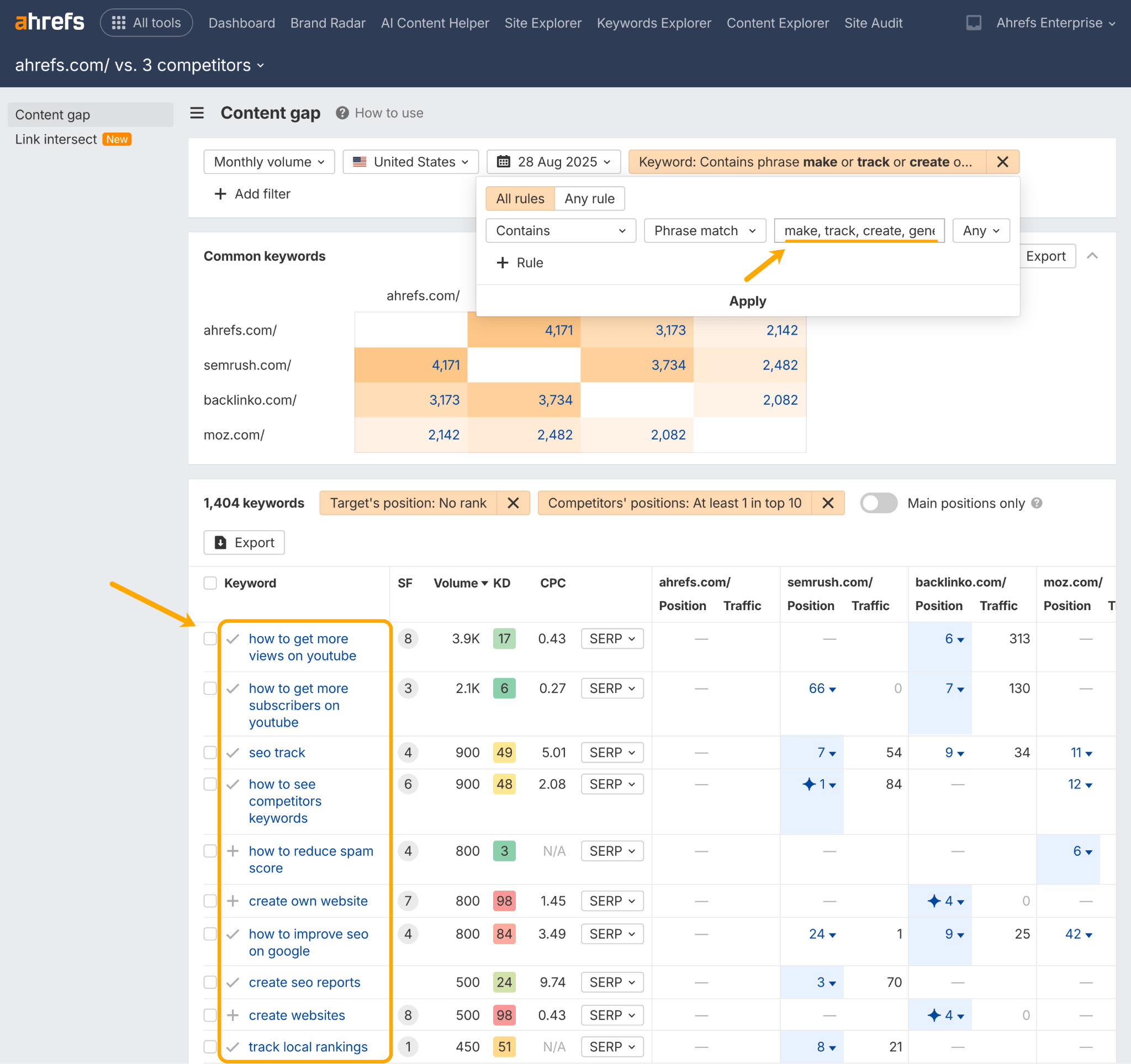Informe de "Content Gap de Ahrefs" que compara un dominio con tres competidores. Un recuadro naranja destaca las palabras clave que contienen frases basadas en tareas como "cómo", "crear" o "rastrear" para las que los competidores posicionan, pero el sitio objetivo no.