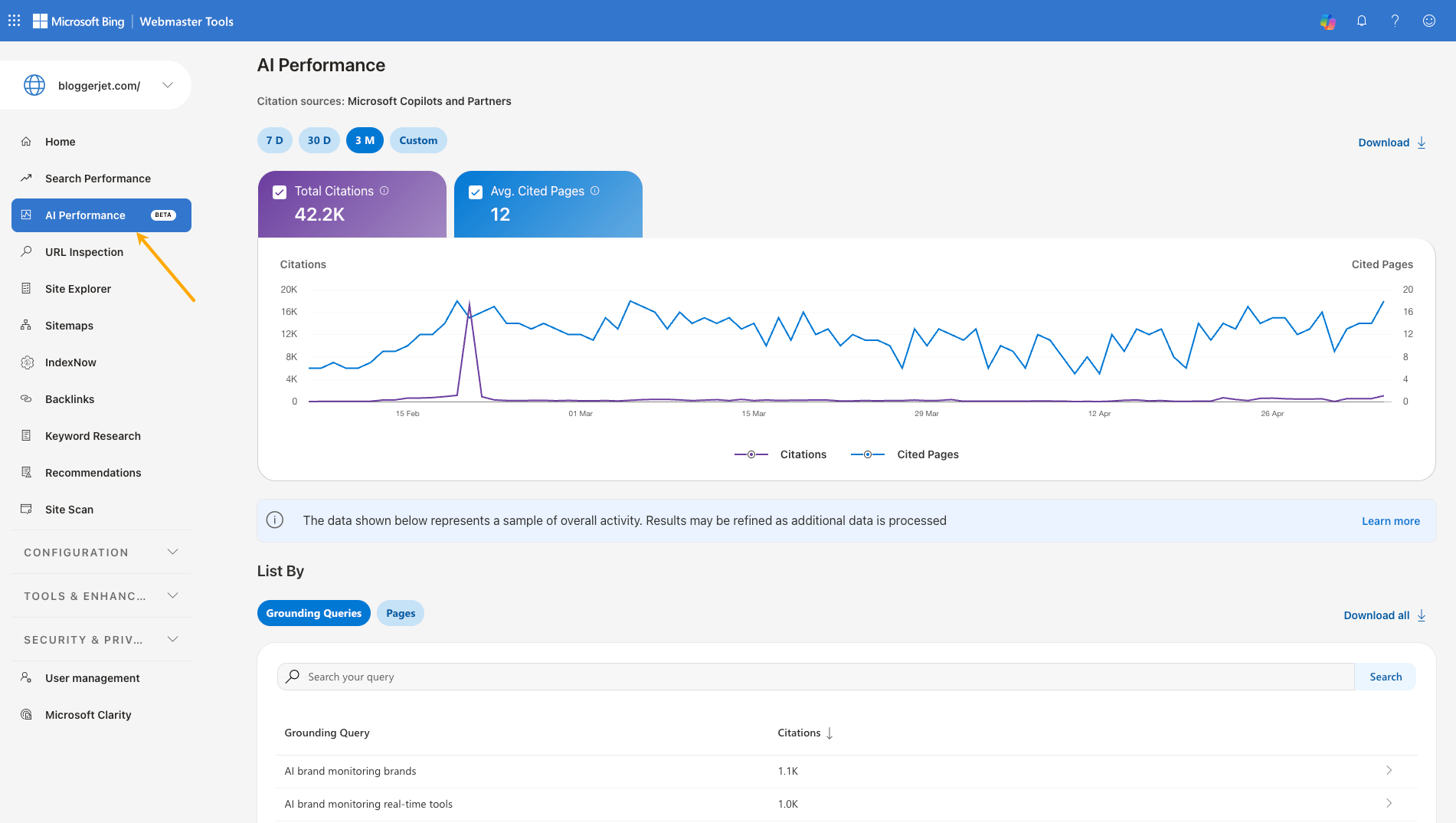 Panel de "Rendimiento de IA" de Bing Webmaster Tools. Muestra un gráfico de líneas de "Citas totales" (42,2K) y "Páginas citadas medias" (12) de Microsoft Copilot, con una lista de "Consultas base" específicas que generaron citas.