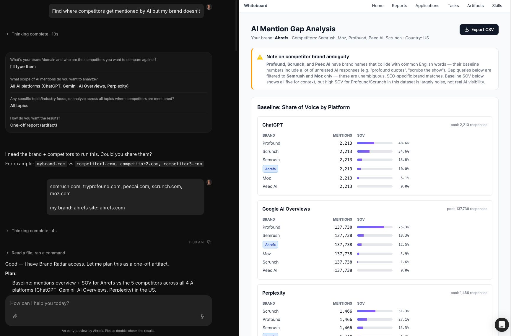 Una interfaz de comparación de informe de Análisis de Brecha de Menciones en IA (Agent A) rastreando puntos de referencia de visibilidad de cuota de voz en las principales plataformas como ChatGPT, Google AI Overviews y Perplexity para una marca objetivo frente a sus principales competidores.