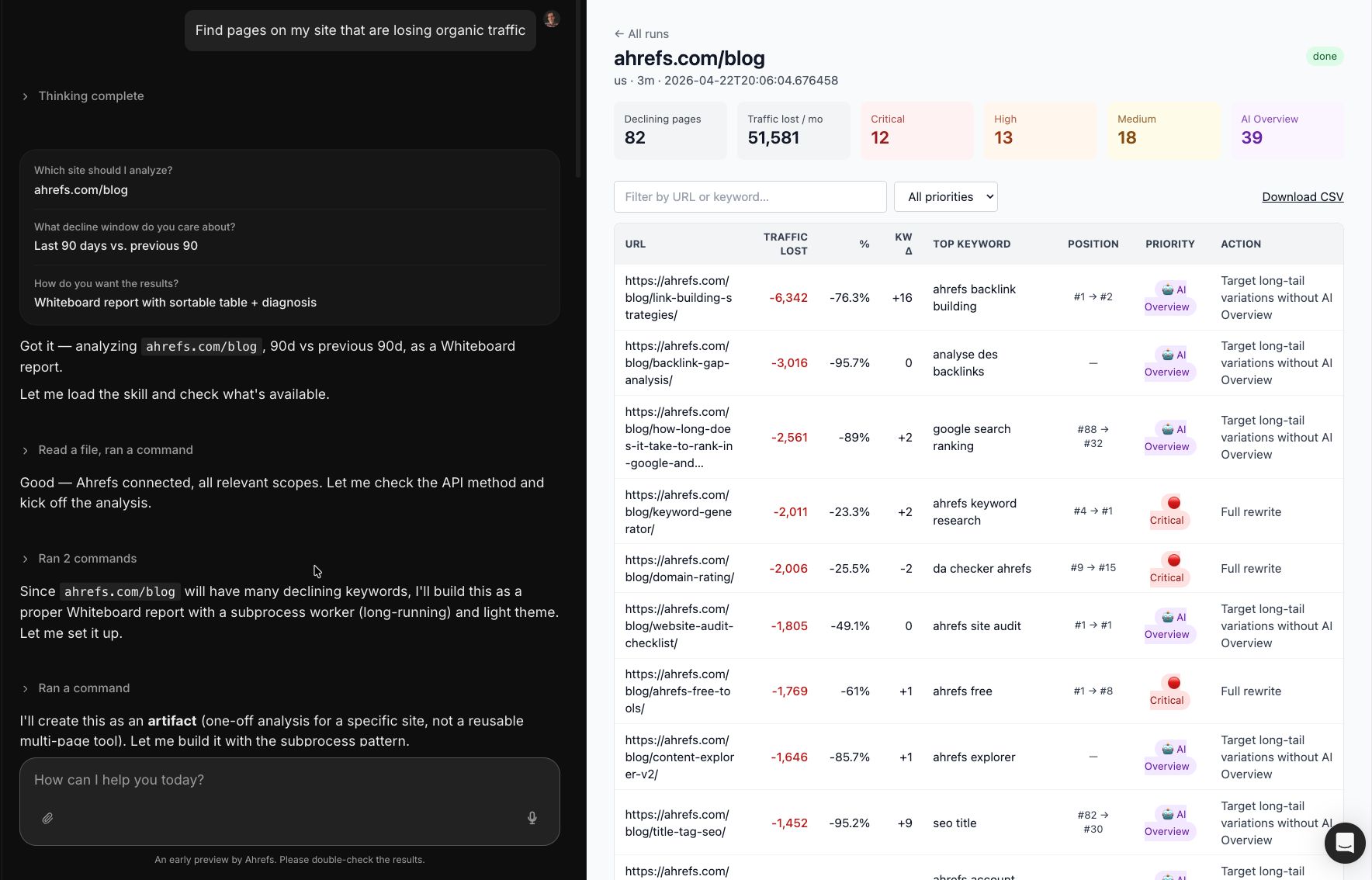 Vista analítica de panel dividido de Agent A que muestra un prompt técnico rastreando caídas de tráfico a la izquierda, y un informe de pizarra rico en datos a la derecha que describe páginas en declive, métricas de tráfico perdido y sugerencias de acciones para ahrefs.com/blog.