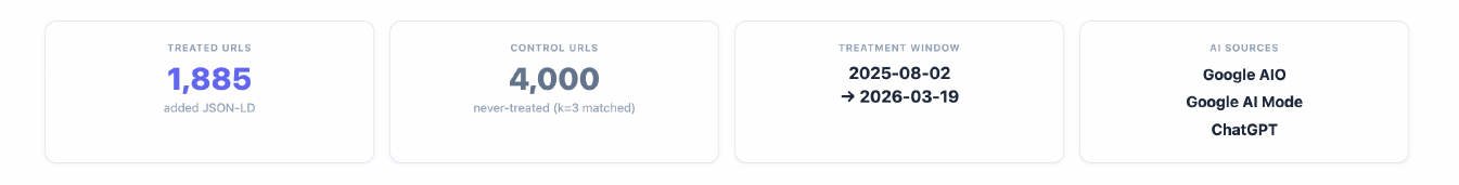 Captura de pantalla de la interfaz de Agent A de Ahrefs analizando datos