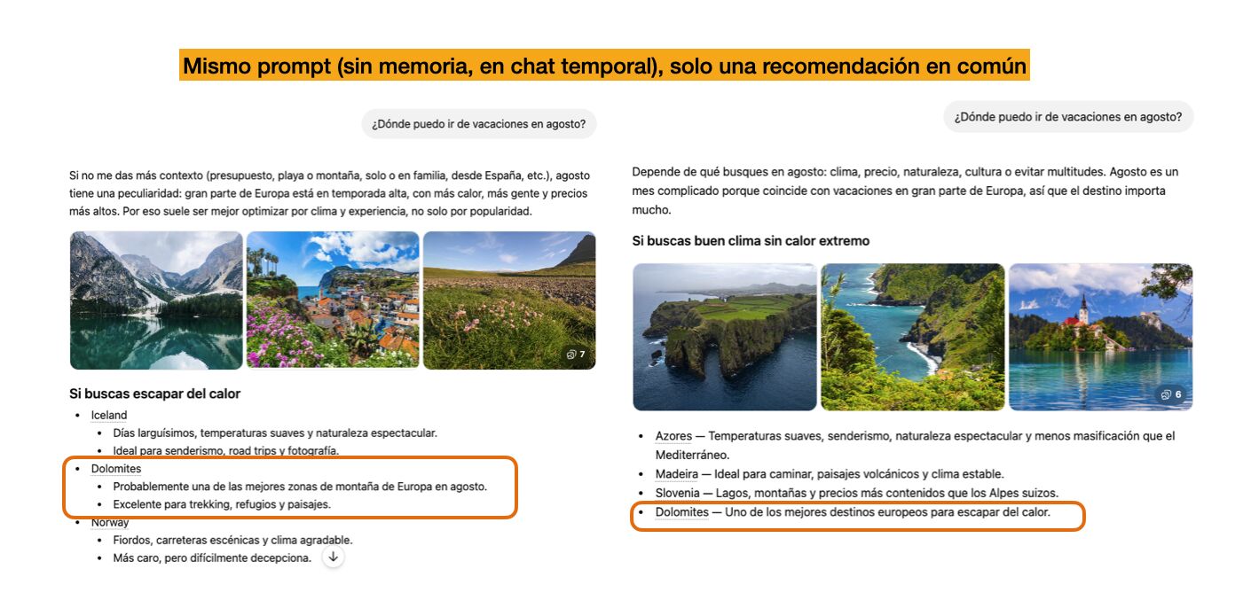 Ejemplo de respuestas de ChatGPT