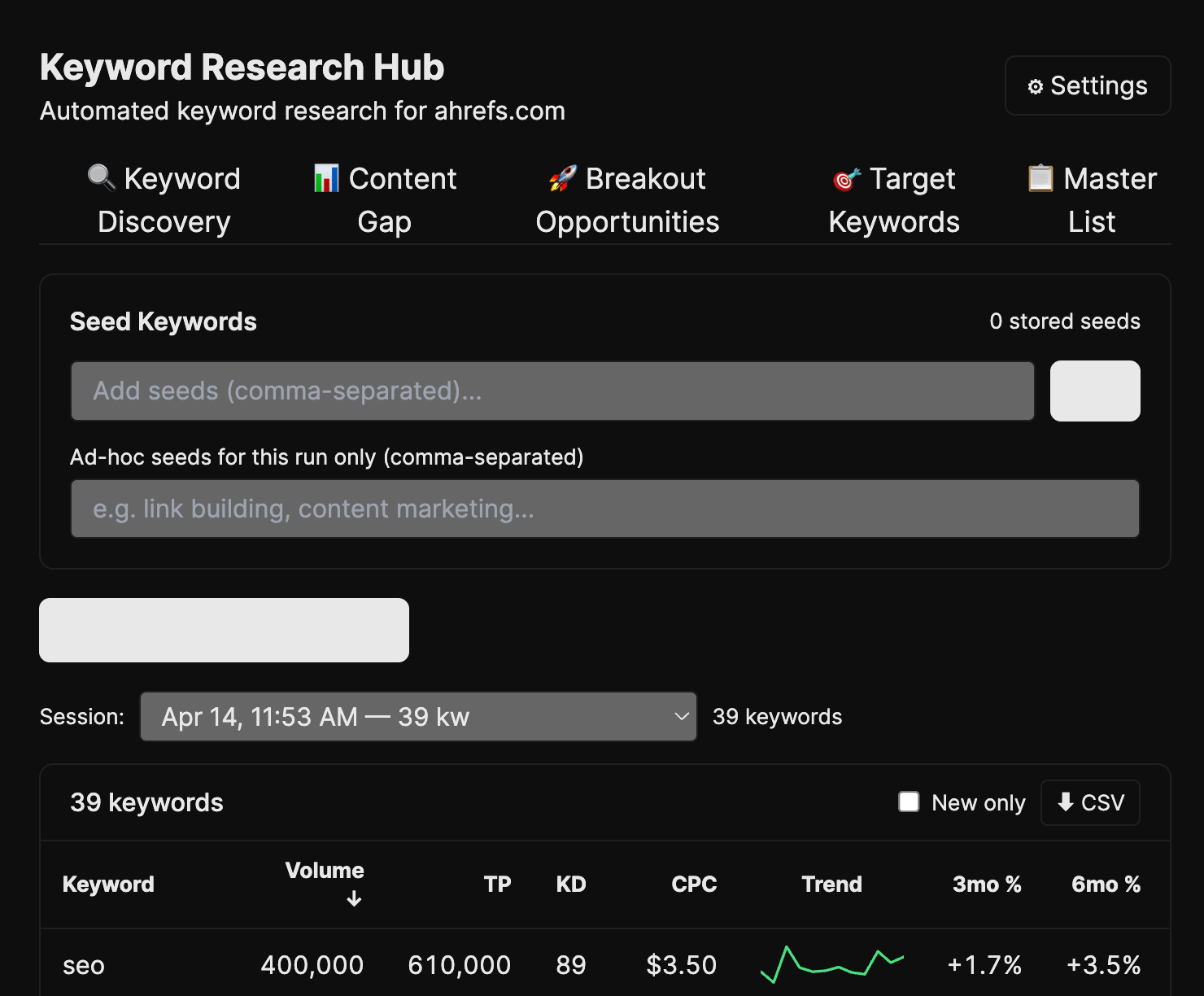 Una captura de pantalla en modo oscuro de la interfaz del «Keyword Research Hub» en ahrefs.com, que muestra el descubrimiento de palabras clave y métricas.