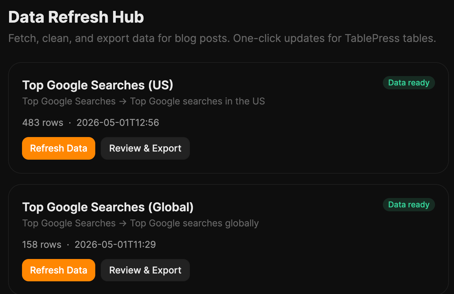 Una interfaz del «Data Refresh Hub» sobre un fondo oscuro. Muestra dos secciones para «Búsquedas principales de Google» (EE. UU. y Global), mostrando recuentos de filas, marca de tiempo de la última actualización y botones de «Actualizar datos» y «Revisar y exportar». Ambas secciones están marcadas como «Datos listos».
