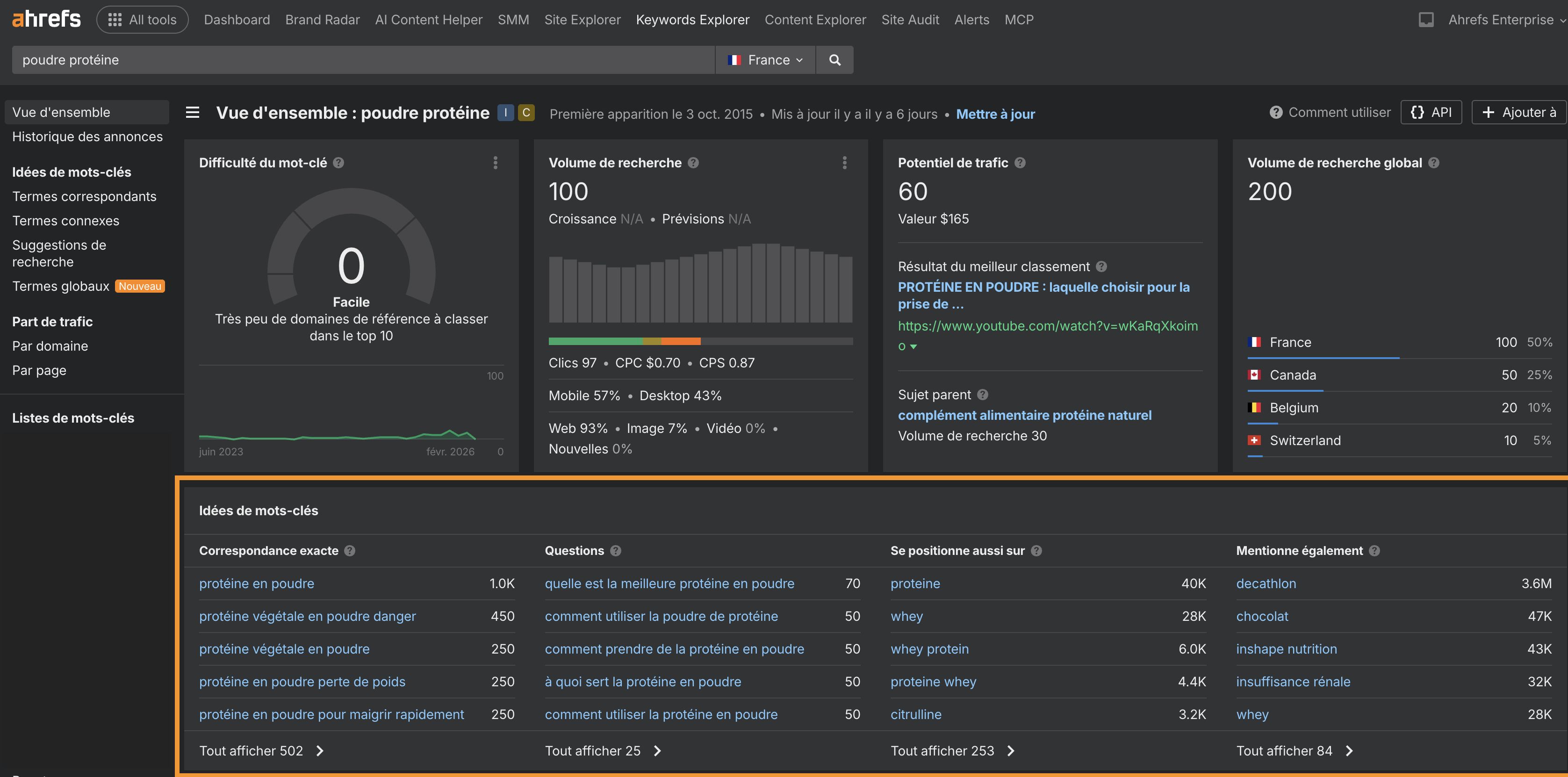 trouver-idees-mots-cles-sur-un-sujet-avec-ahrefs-keywords-explorer