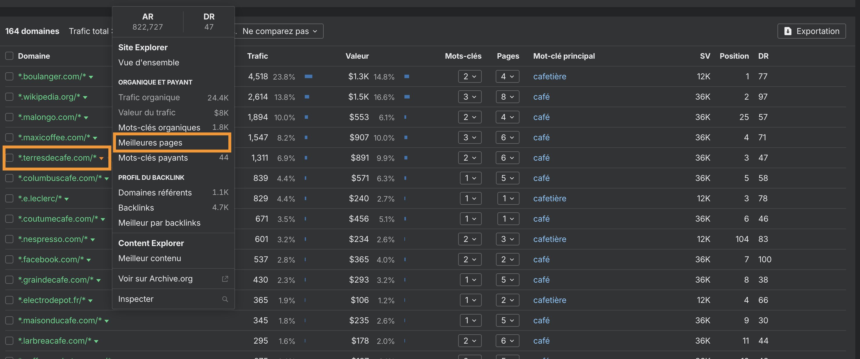 creer du contenu avec benchmark meilleures pages concurrents