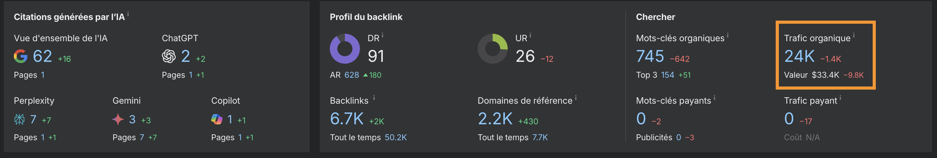 creer du contenu exemple guide mot cle ahrefs