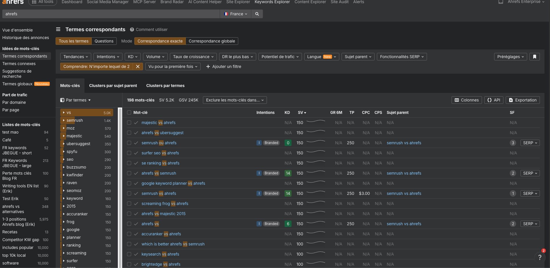 pages-comparaison-idee-contenu-marketing-ahrefs