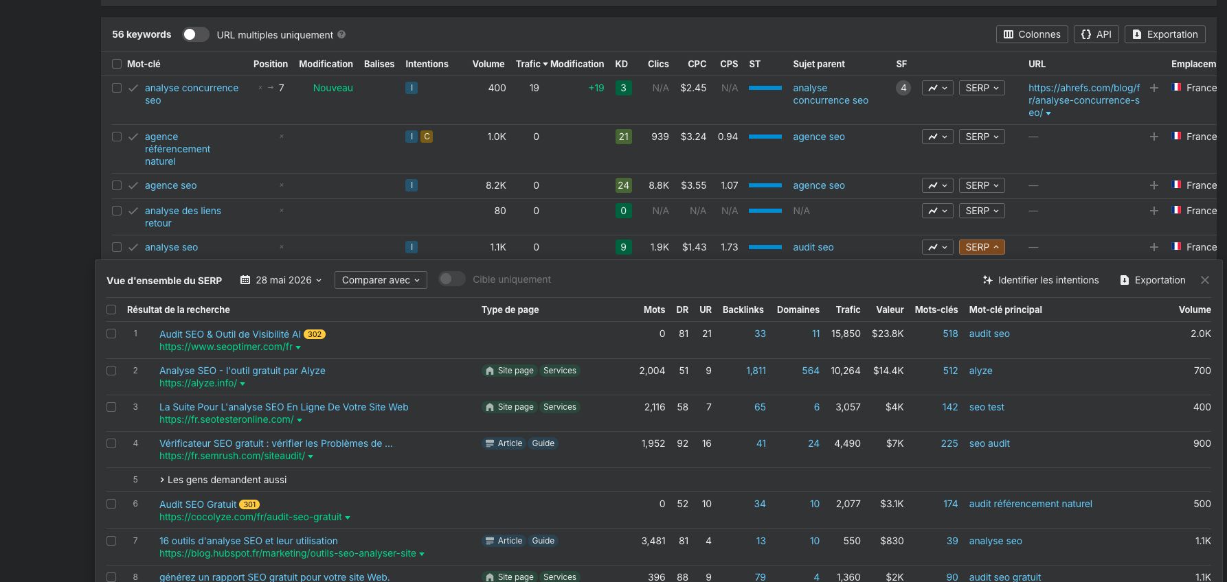 Capture d'écran de Rank tracker, l'outil pour surveiller les, positions sur Google