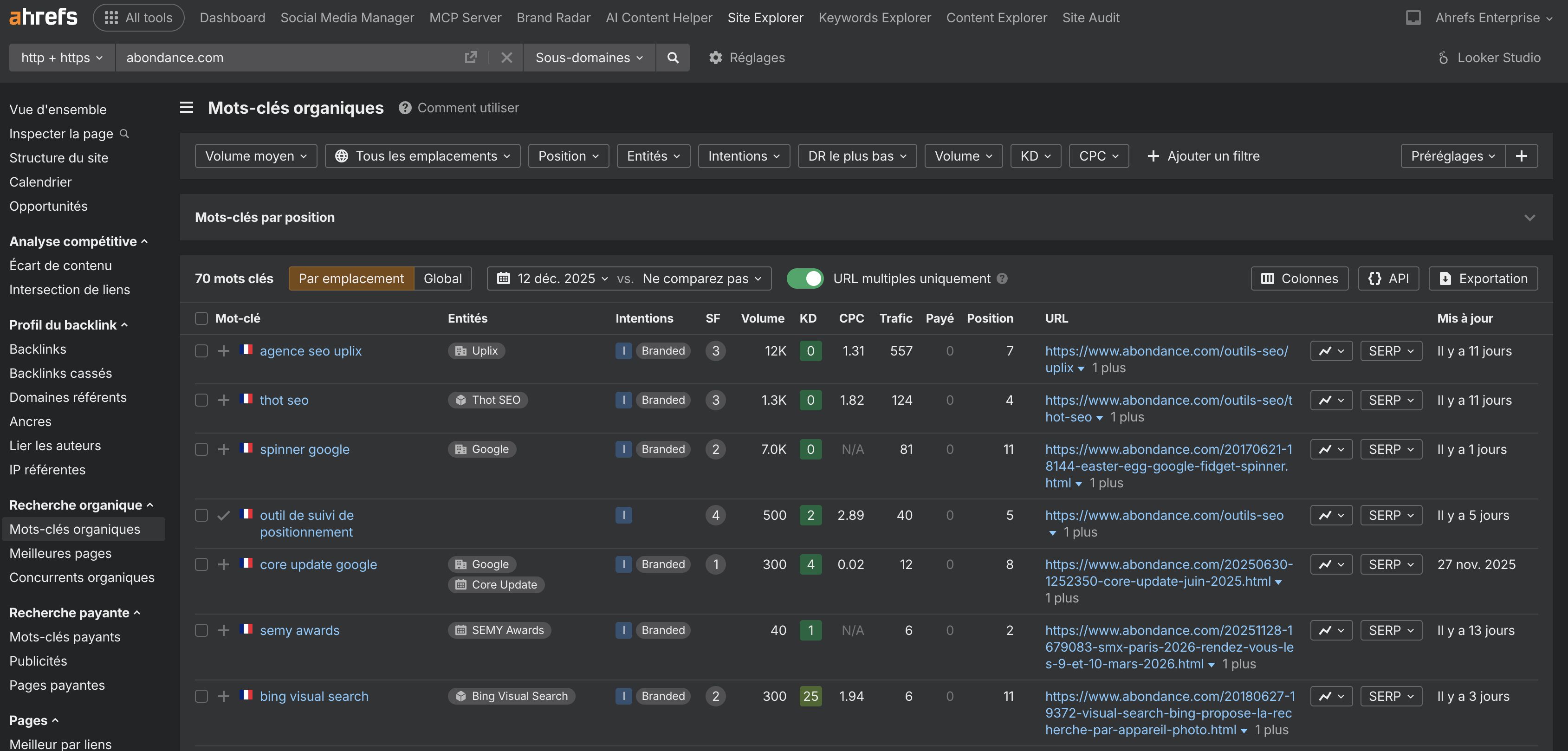 tuto trouver cannibalisation avec ahrefs