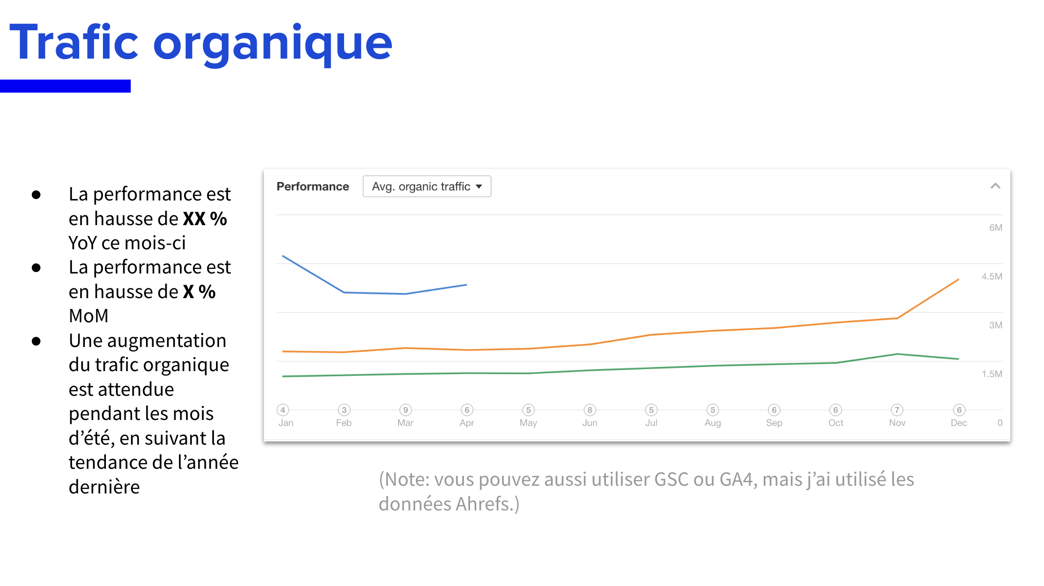 capture-ecran-trafic-organique-rapport-seo-template-seo