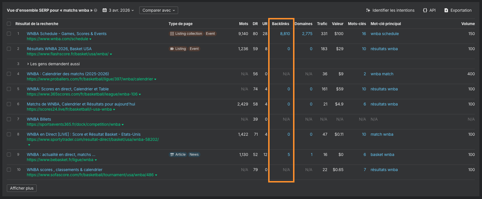 Capture d'écran de Keywords explorer pour trouver nombre de backlinks et voir les contenu qui sont les plus partagés